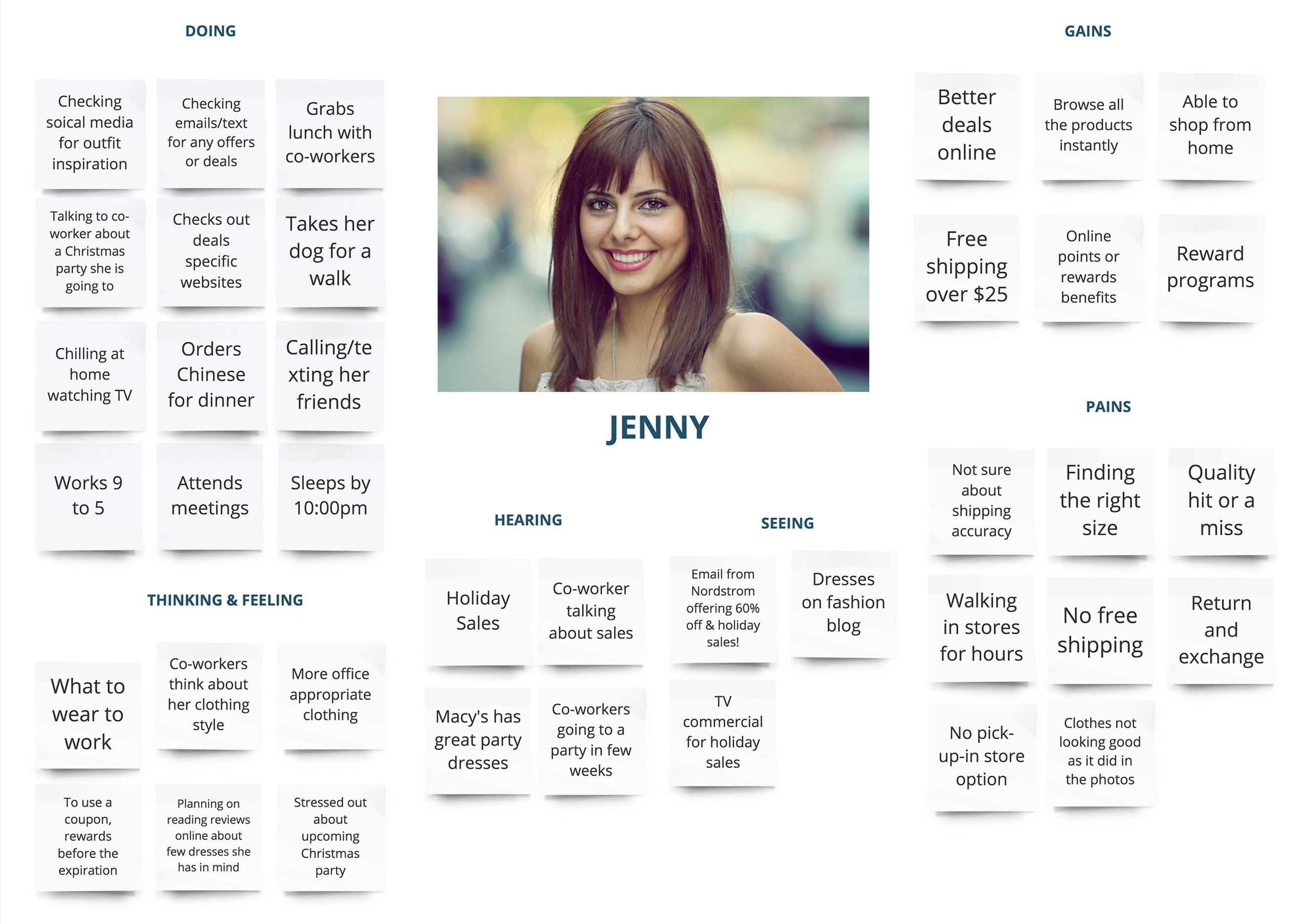 Empathy map for Mirror user Jenny