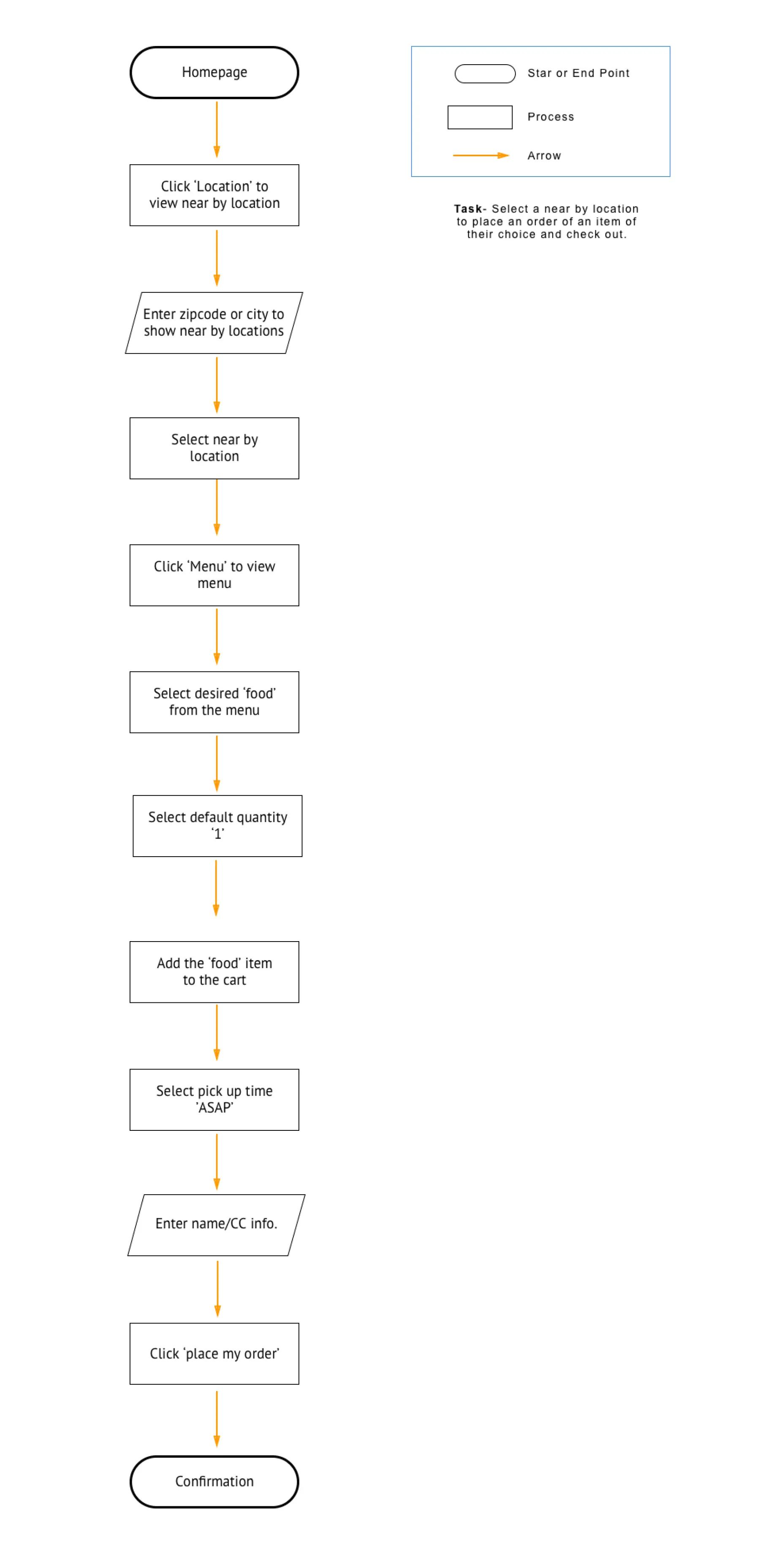 Taco Bamba task flow